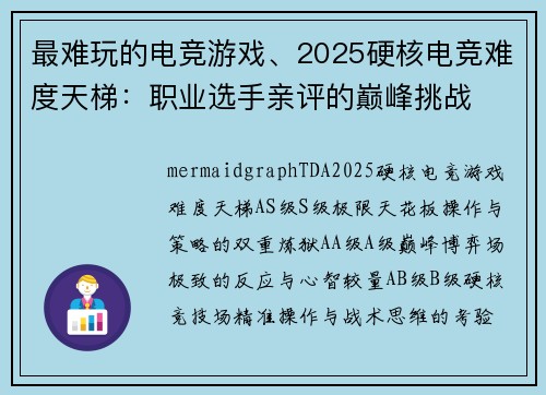 最难玩的电竞游戏、2025硬核电竞难度天梯：职业选手亲评的巅峰挑战